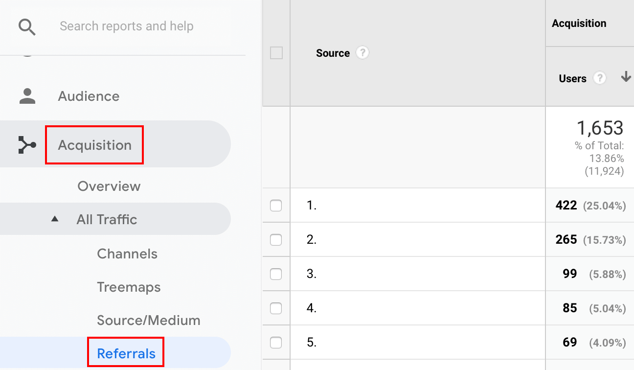 How to see referrals in Google Analytics