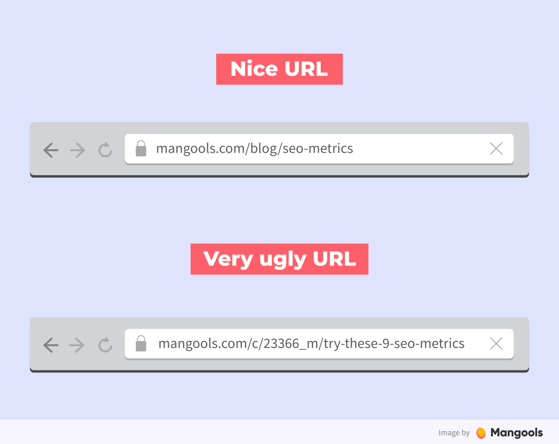 Nice vs. ugly URL address