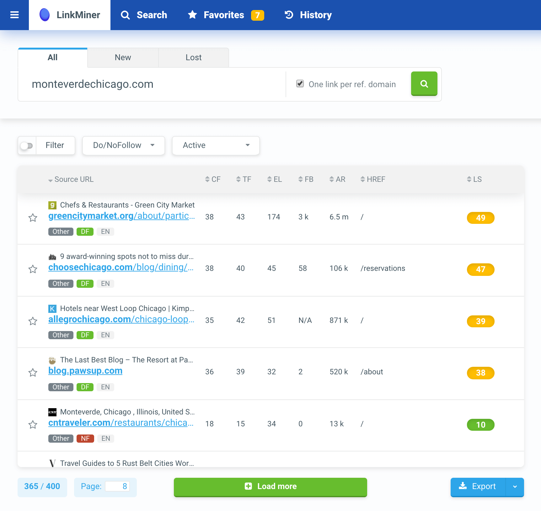 Backlink analysis of monteverdechicago.com