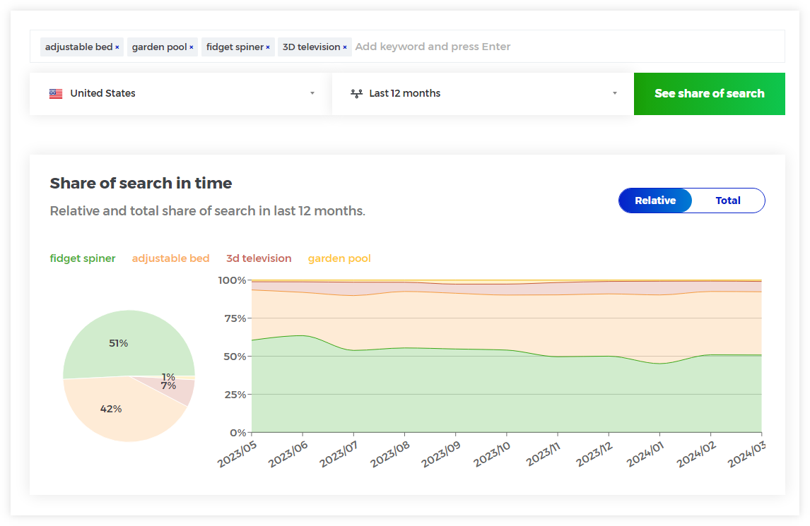 comparing non-branded keywords via Mangools Share of Search tool - example